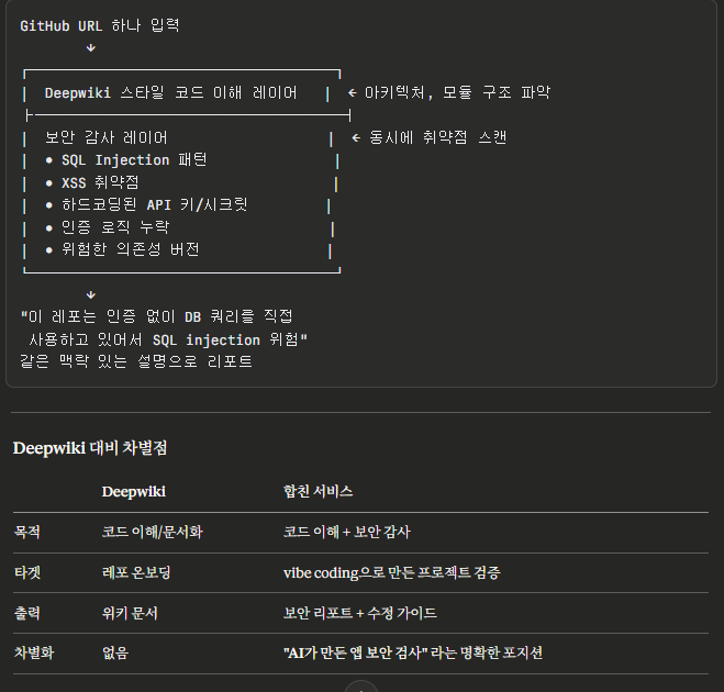 SecureScanWiki 프로젝트 설계